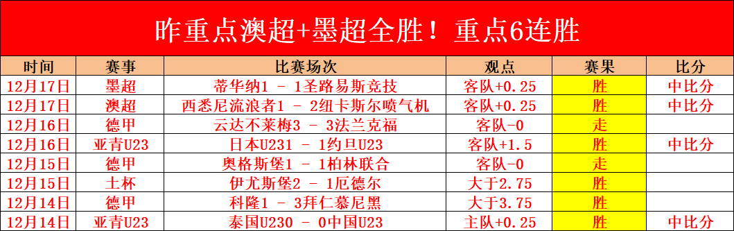 东契奇近,场下半场低,场均得分,亚博体育,亚博体育官网,亚博体育app,亚博体育下载