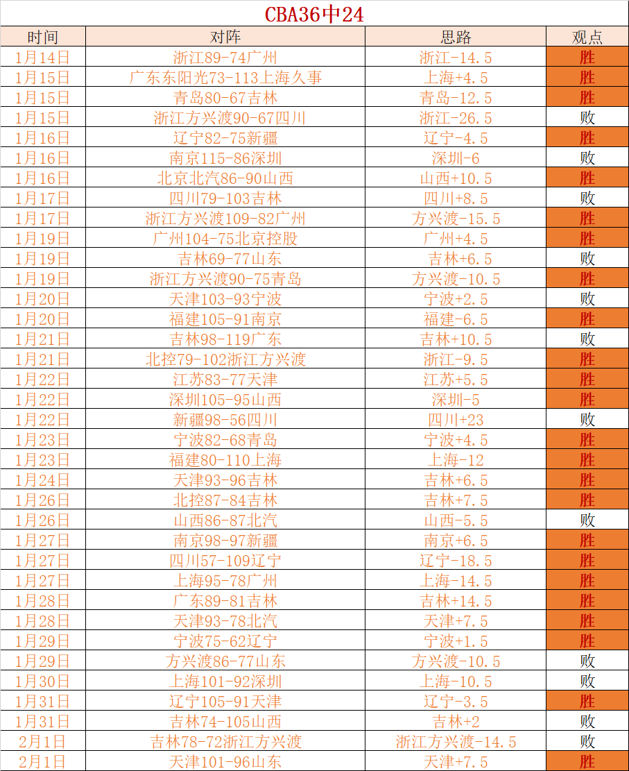 红魔蓄势待,巨资引援双,星闪耀,亚博体育,亚博体育官网,亚博体育app,亚博体育下载