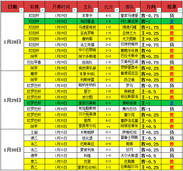英超联赛,切尔西对决,莱斯特城,亚博体育,亚博体育官网,亚博体育app,亚博体育下载
