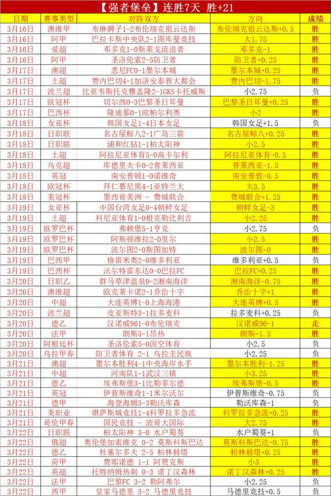 王大雷成国,足最大软肋,数据揭示球,亚博体育,亚博体育官网,亚博体育app,亚博体育下载