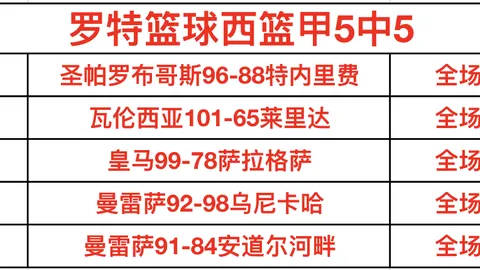 瓜迪奥拉：末段英超如连串决战；布莱顿教头实力卓越连年显现